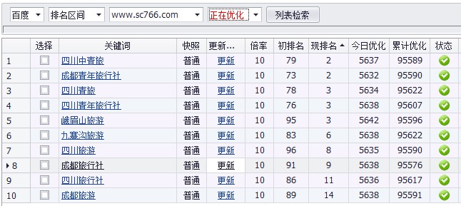 关键词优化排名效果图