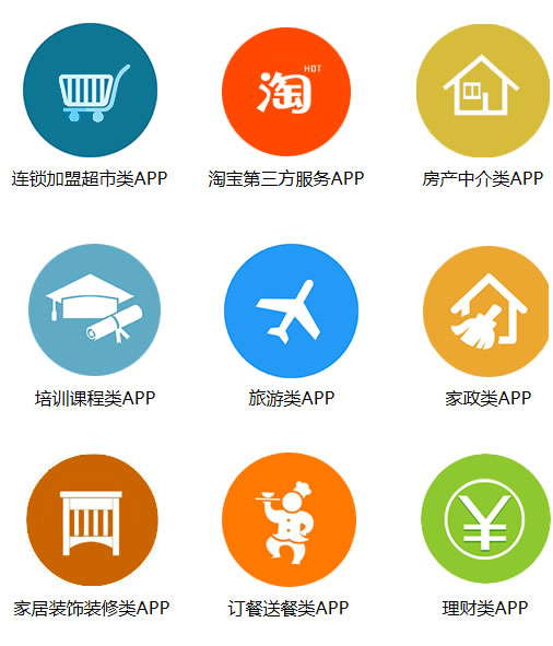 ҵAPP
