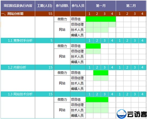 整站优化流程