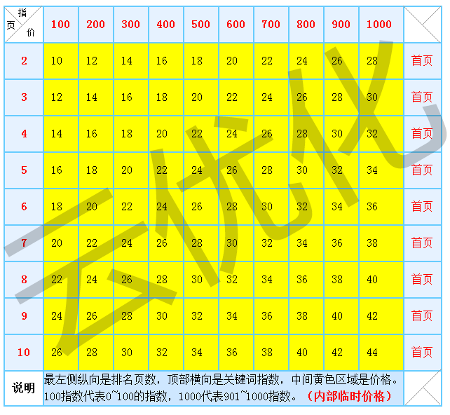 seo快速排名价格表 seo快速排名价格表